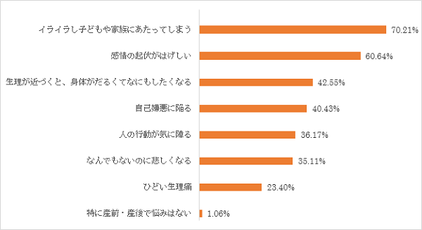 PMS（月経前症候群）症状