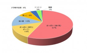 <150人に聞きました!>みんなの寝かしつけ事情~1位は添い乳~