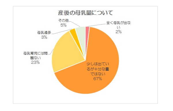 母乳不足_グラフ