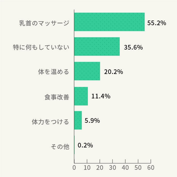 授乳をスムーズにするためにやっておいて良かったことは何ですか？