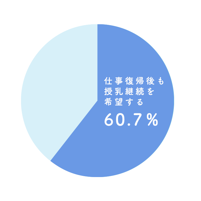 復職授乳を続けたい