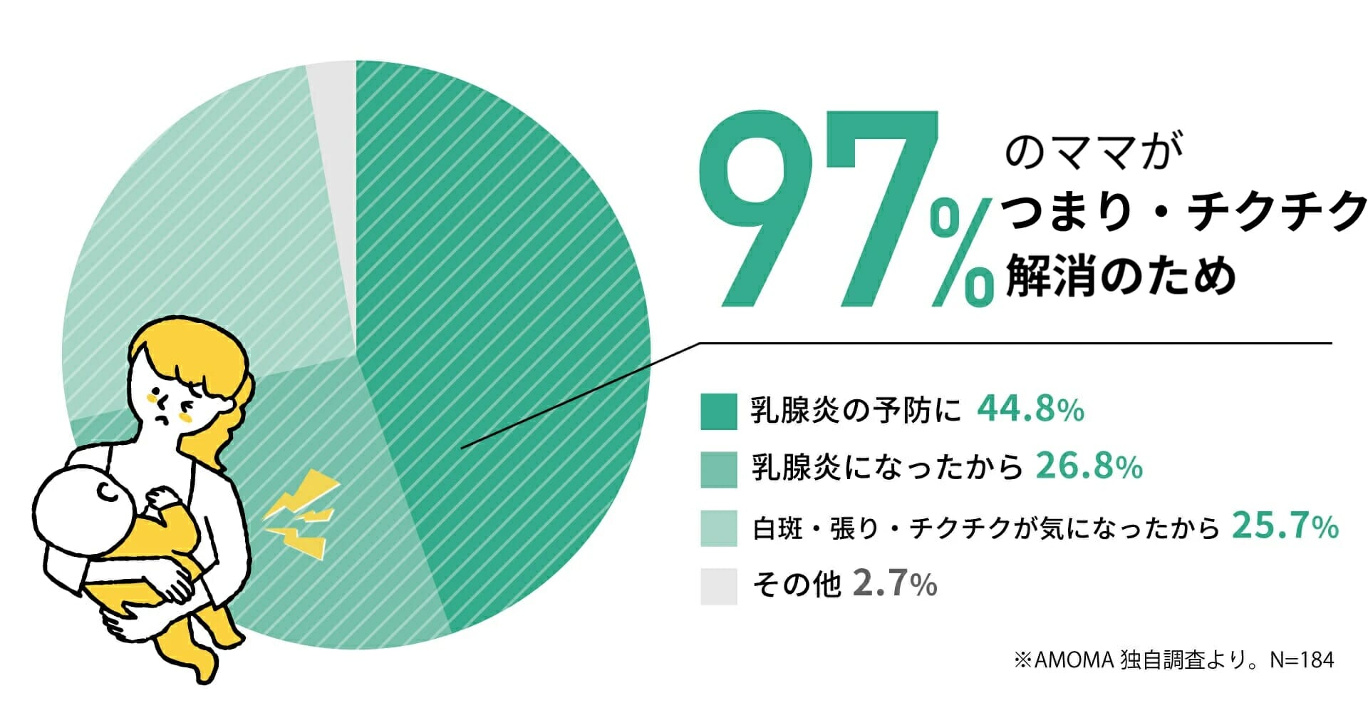 ミルクスルーブレンド 母乳つまり・しこりハーブティー、AMOMA 【公式】母乳育児向け専門ハーブティー、アロマ、マッサージオイル｜AMOMA  natural care通販サイト