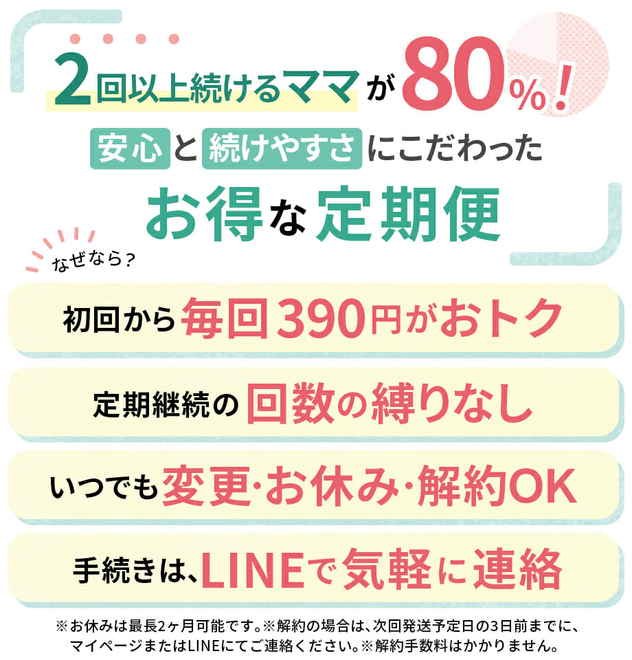 定期コースがお得！