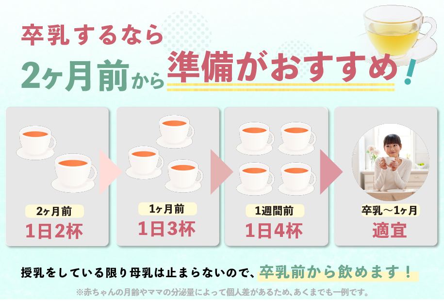 飲み続ける理由